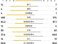 FBsports-独家：突尼斯青年体育世俱杯首战阵容预测的简单介绍