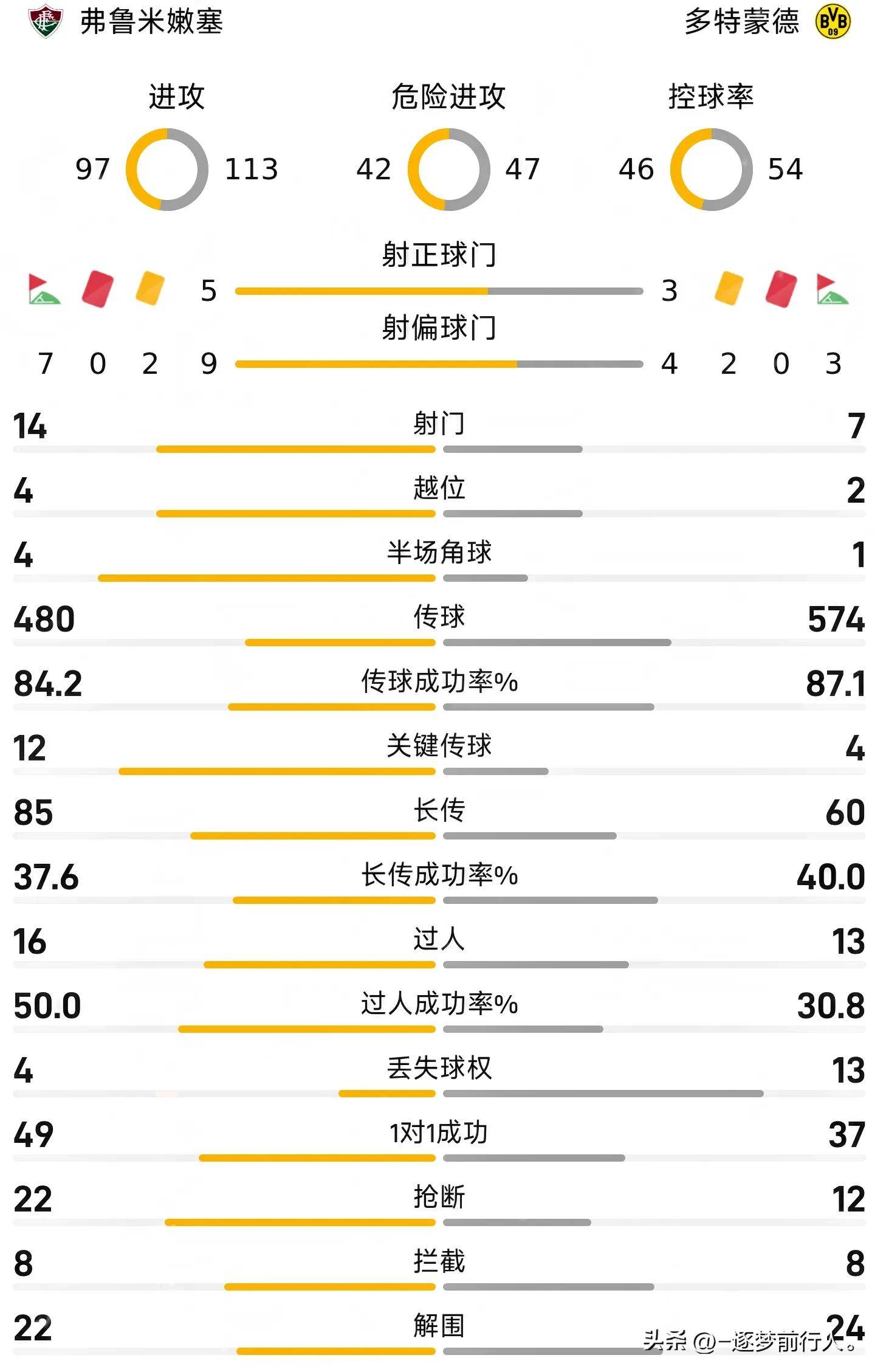 独家：突尼斯青年体育世俱杯首战阵容预测的简单介绍